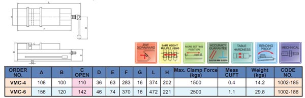 E-to-vertex-VMC-4